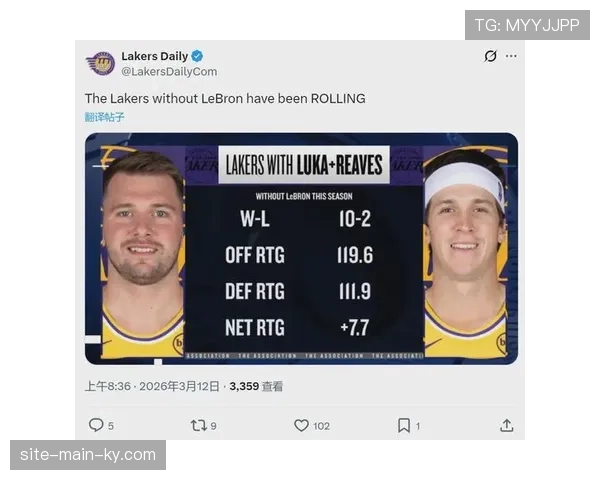 东契奇场均三双数据领跑助攻榜，湖人进攻效率因他提升至第七